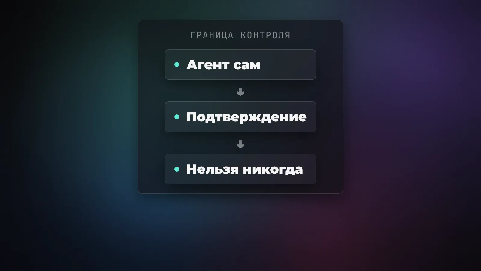 AI-агент для бизнеса без программиста: где граница контроля