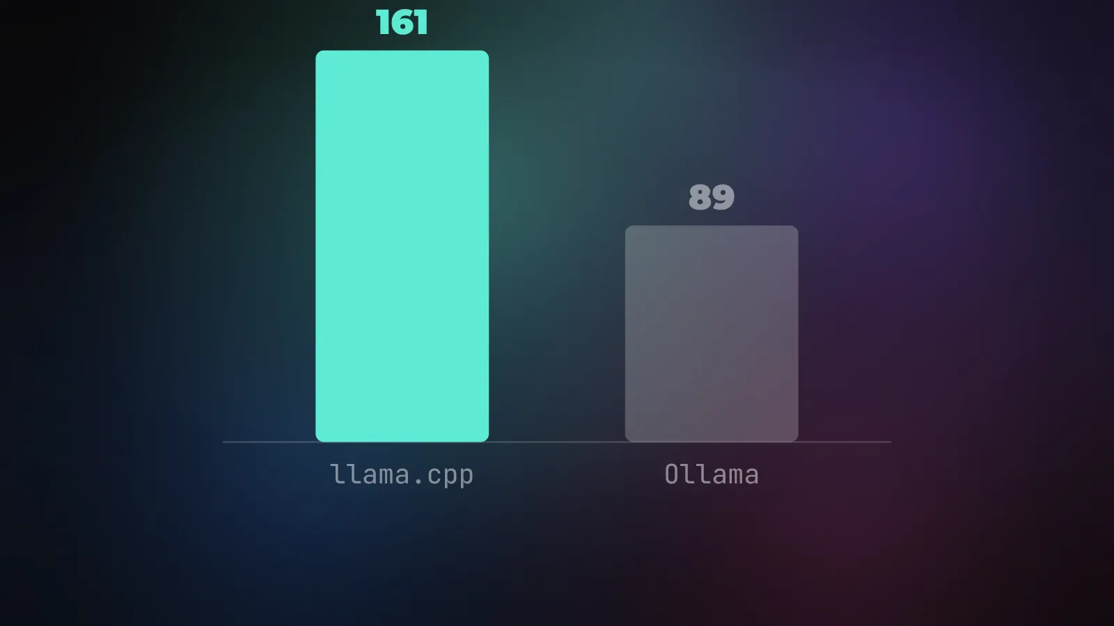 Чем плоха Ollama и чем её заменить для локальных моделей