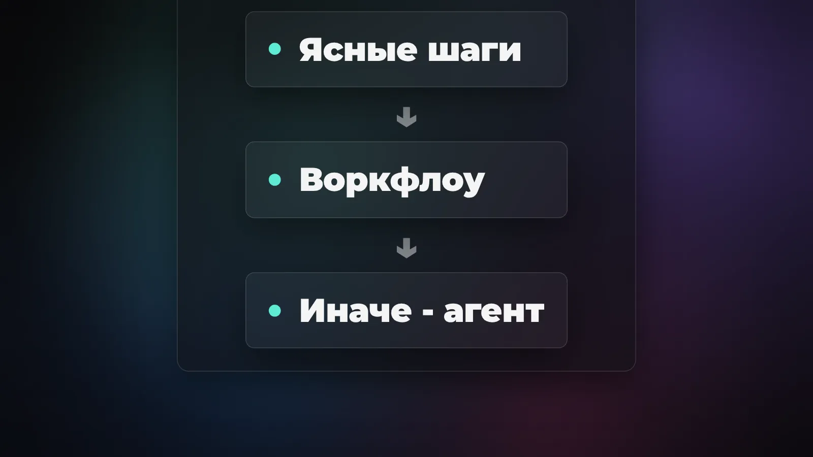 Не каждой задаче нужен ИИ-агент: что строить вместо него