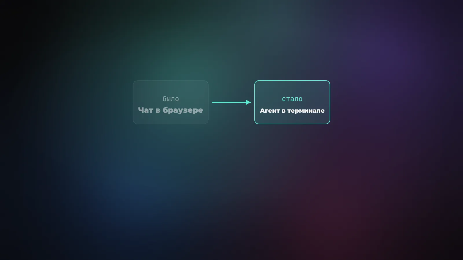 Claude Code: что это и как начать работу