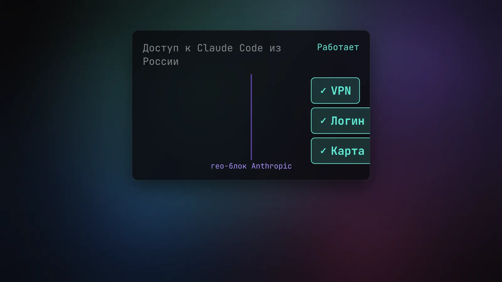 Claude Code в России: как подключить и оплатить в 2026