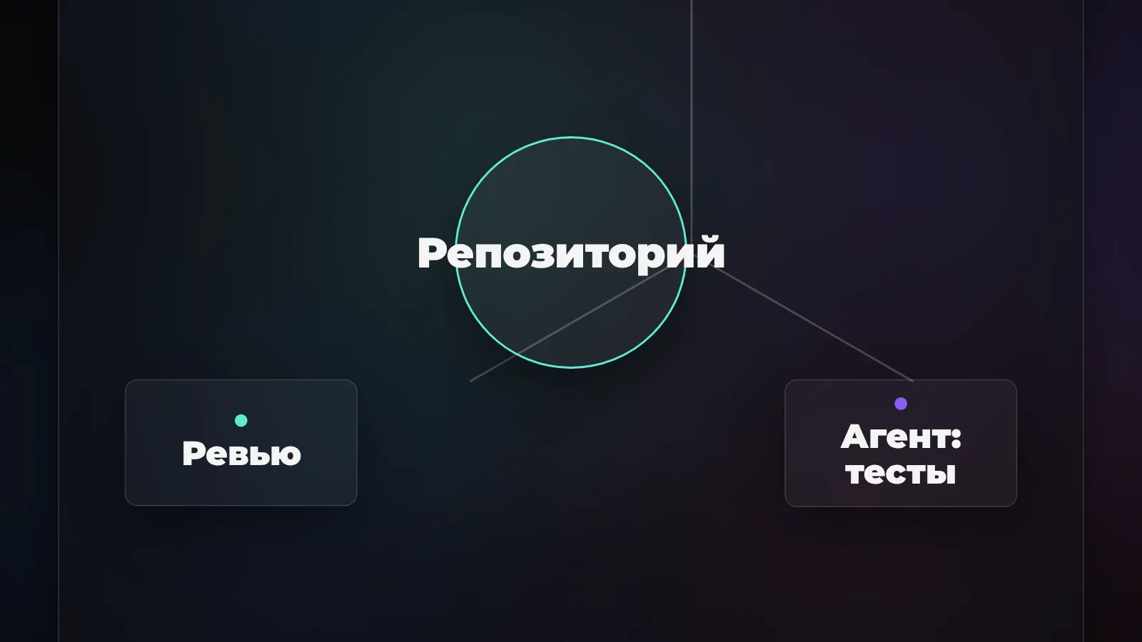Codex Desktop: приложение OpenAI для параллельной работы с ИИ-агентами