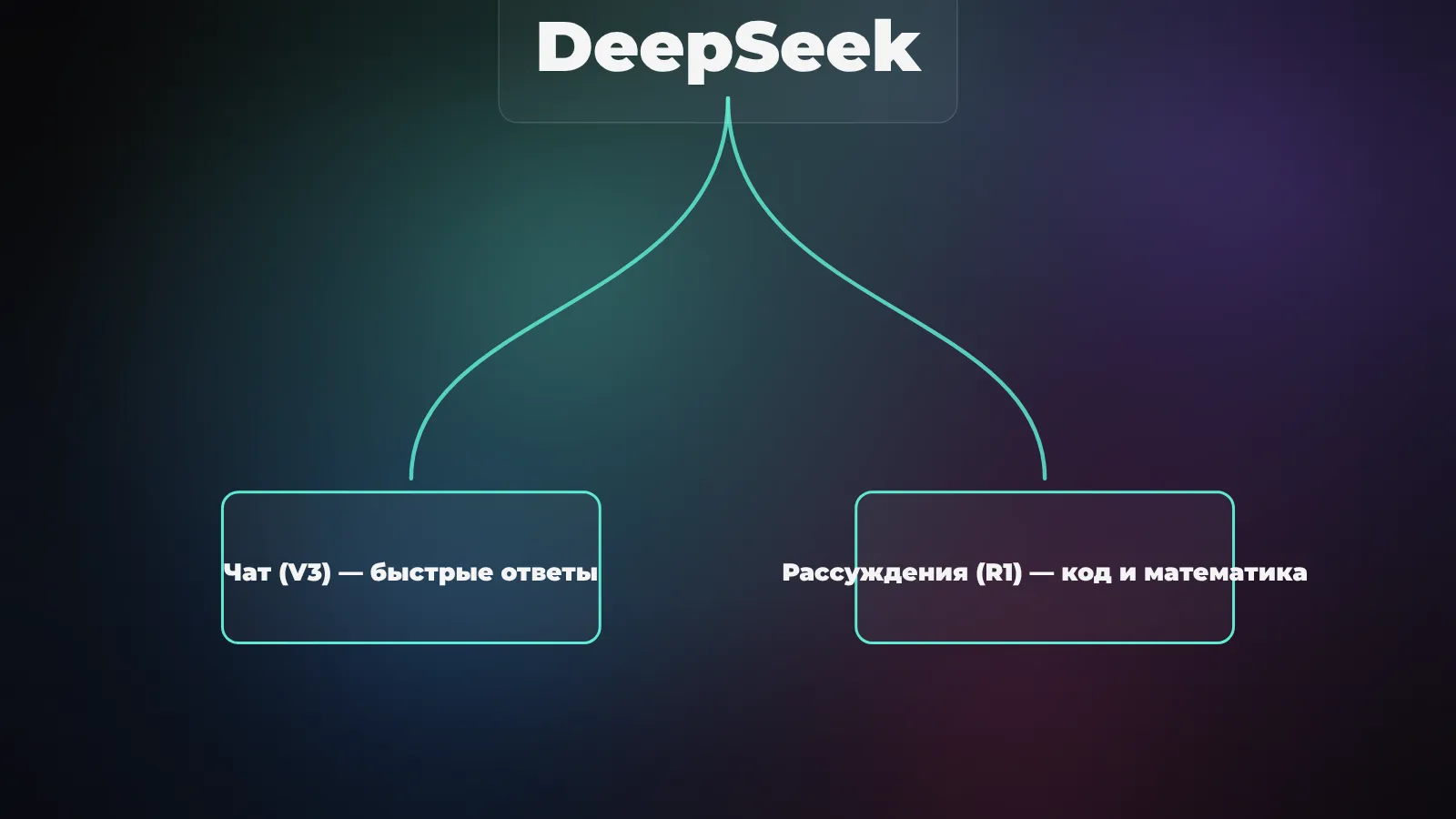 DeepSeek: китайская нейросеть на русском - как пользоваться из России