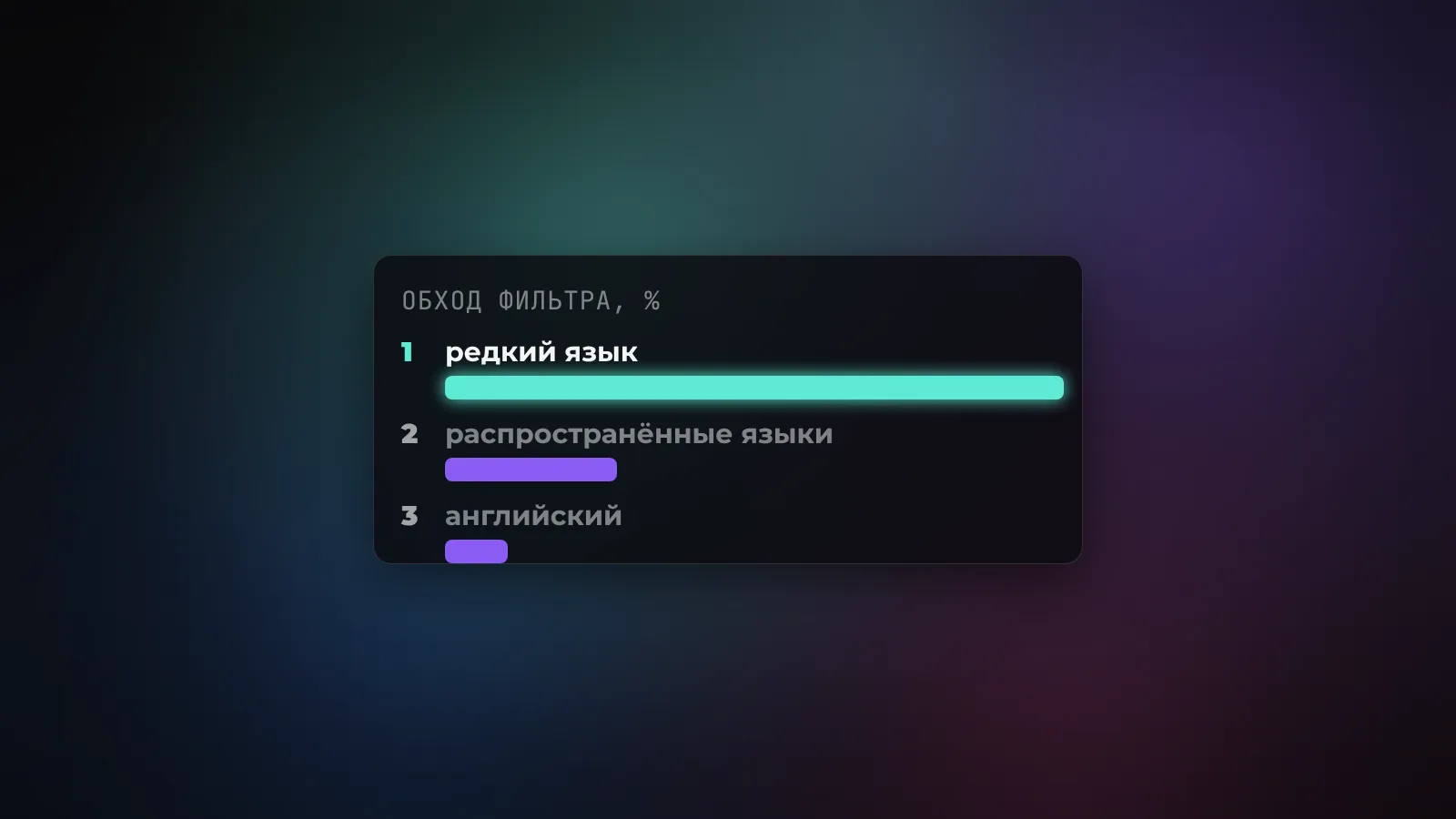Фильтры безопасности ИИ держатся на английском - смени язык, и они отваливаются