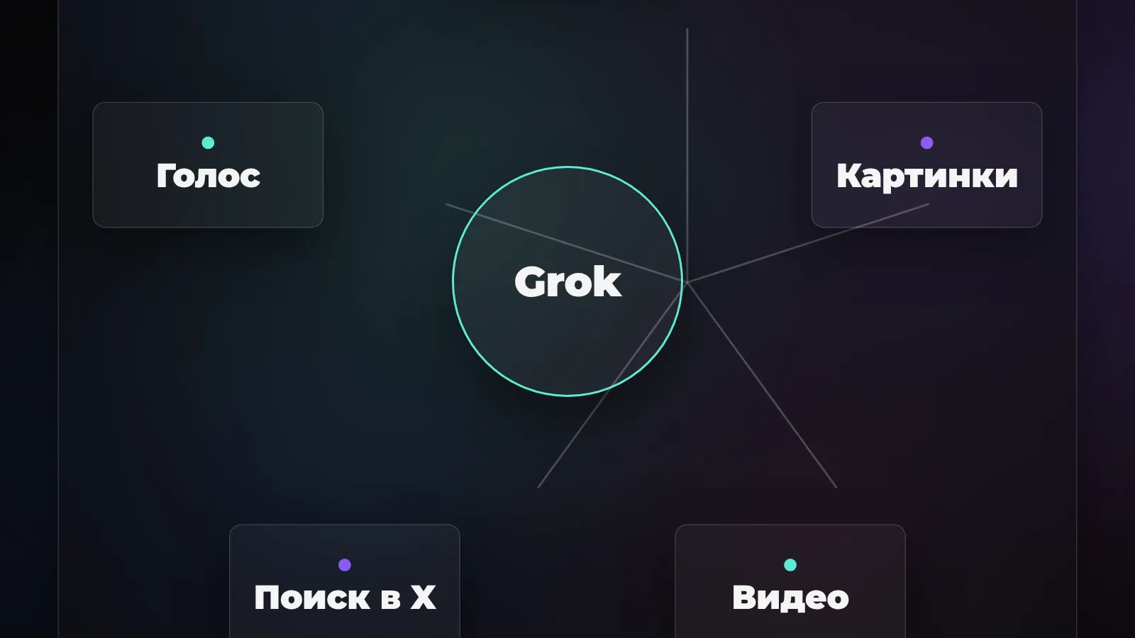 Grok от xAI: как пользоваться из России, что умеет и сколько стоит