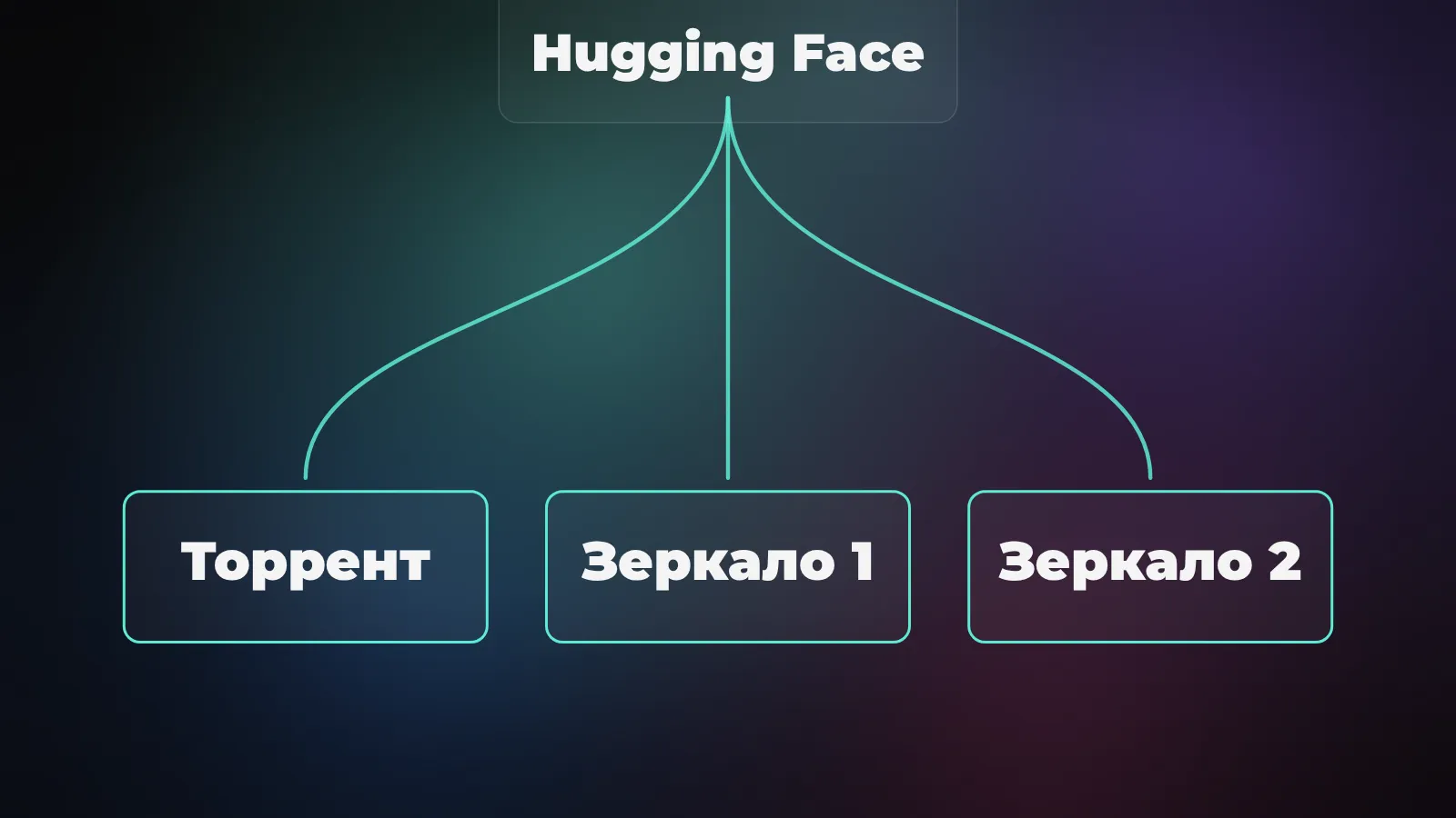 Hugging Bay: торрент для ИИ-моделей - что это и как качать веса безопасно