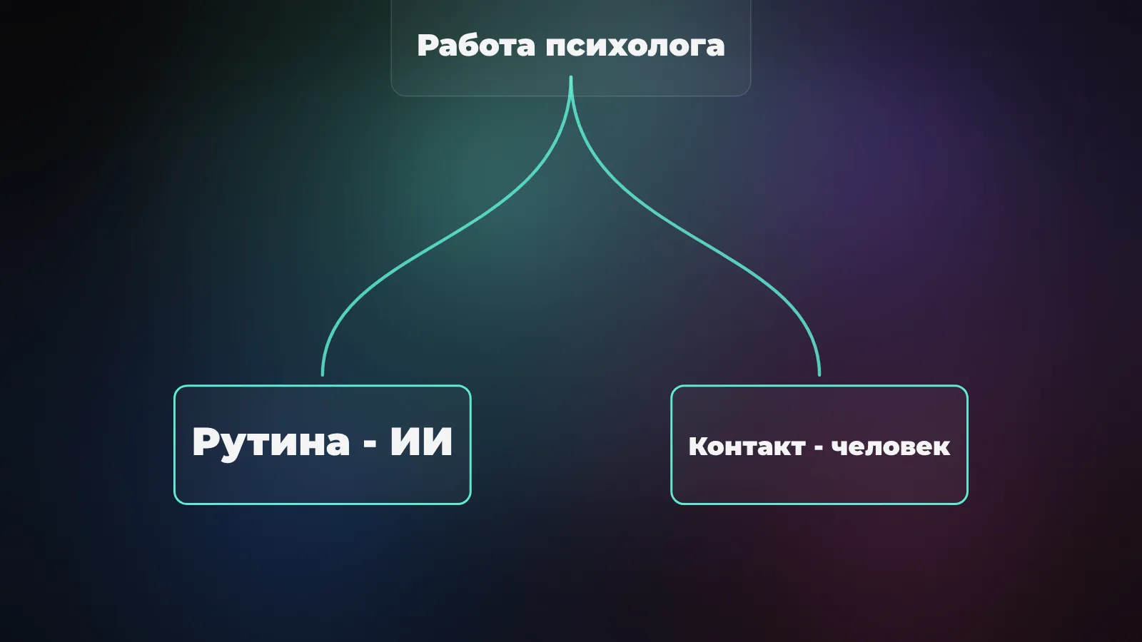 ИИ для психолога: помощник, промпты и тренажёры для практики