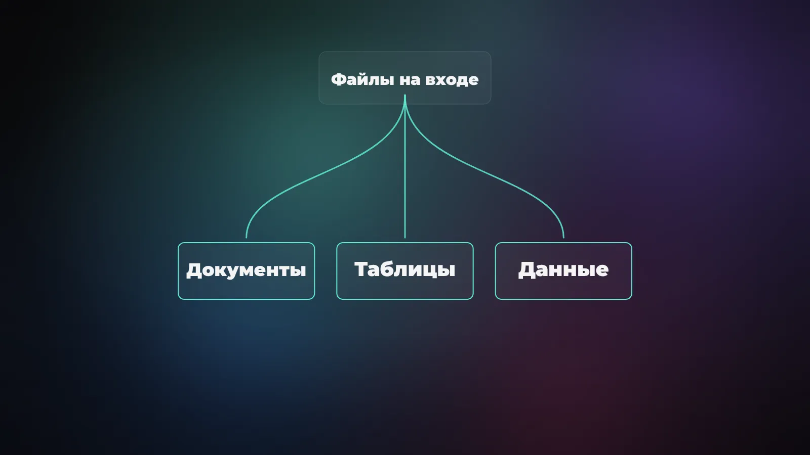 ИИ для работы с документами, таблицами и данными: практический гайд