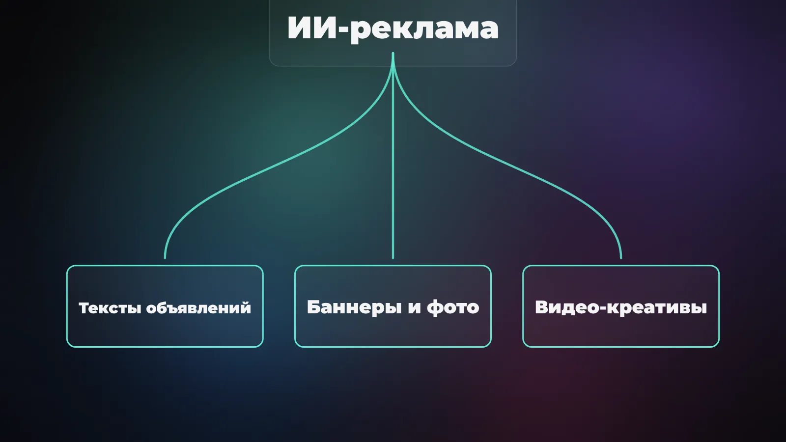 ИИ для рекламы: тексты объявлений, баннеры и видео-креативы