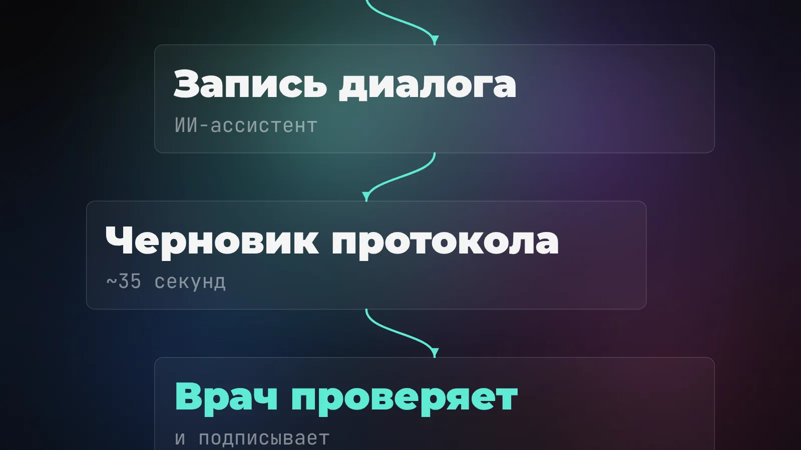 ИИ для врача в 2026: документация приёма, клинические рекомендации и риски