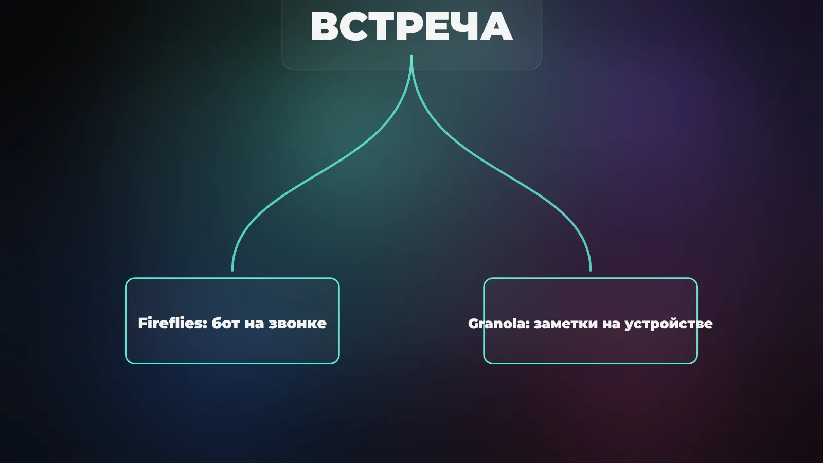 ИИ для встреч: Fireflies и Granola для записи и протокола разговора