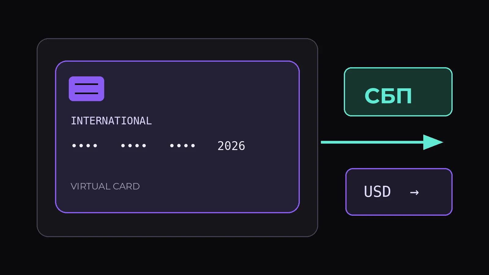 Как оплатить Claude и ChatGPT из России в 2026 году: карта через СБП