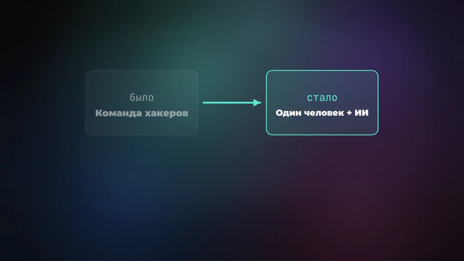 Сложная кибератака больше не требует сложного хакера - отчёт Anthropic