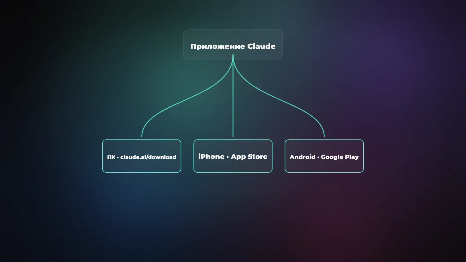 Как скачать приложение Claude на Android, iPhone и ПК из России