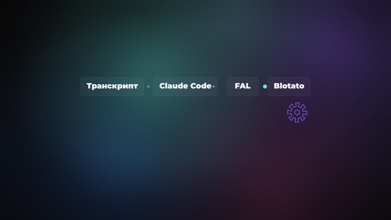 Контент-система на Claude Code за $60 в месяц: разбор чужого пайплайна