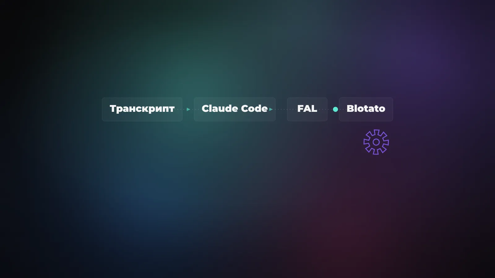 Контент-система на Claude Code за $60 в месяц: разбор чужого пайплайна