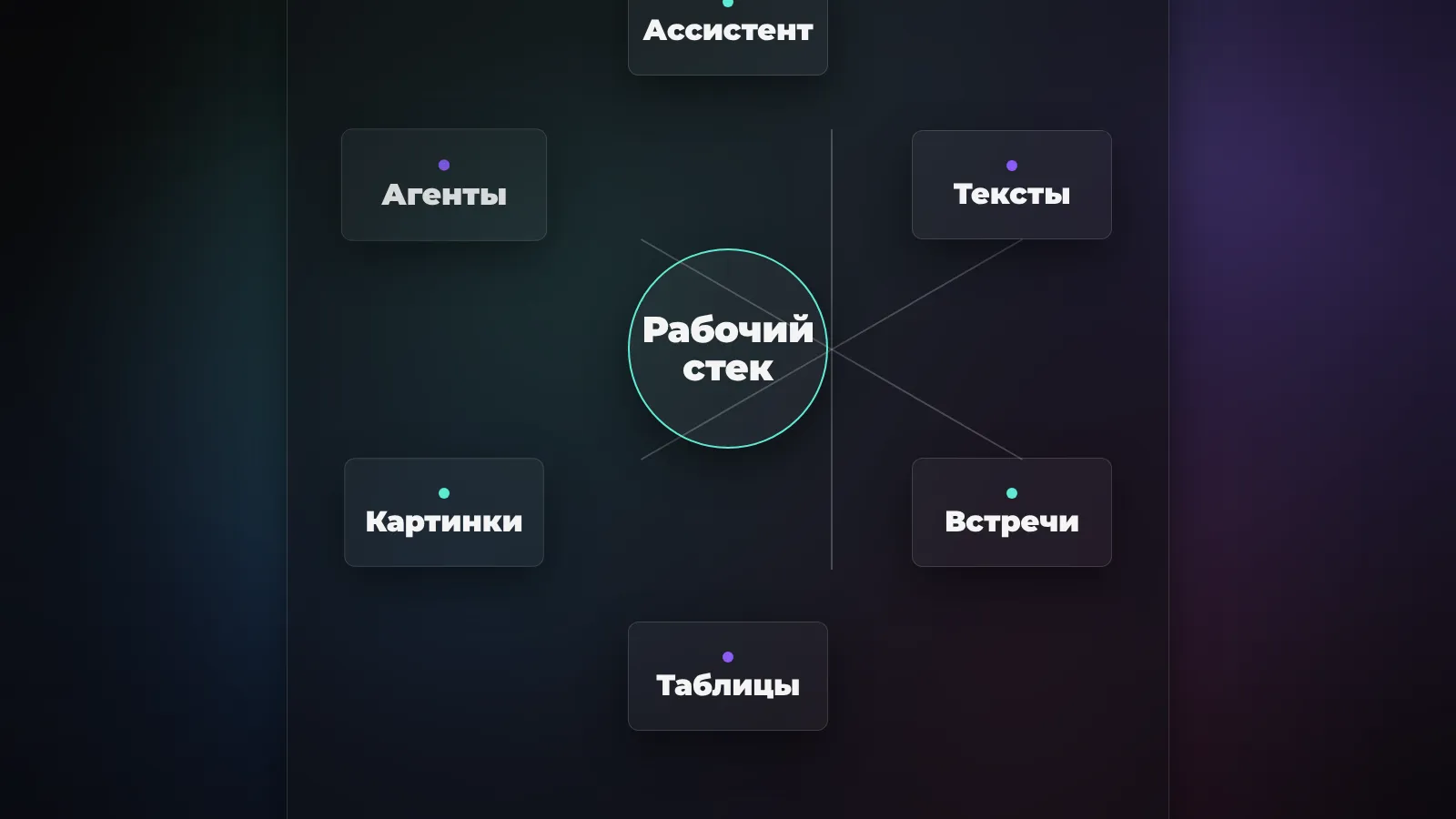 Лучшие ИИ для работы в 2026: обзор инструментов по задачам