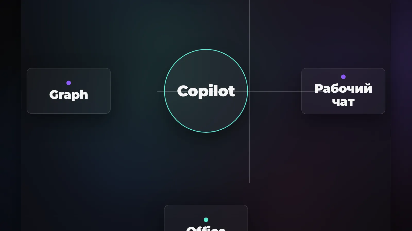 Microsoft Copilot и Microsoft 365 Copilot: что это и как пользоваться из России