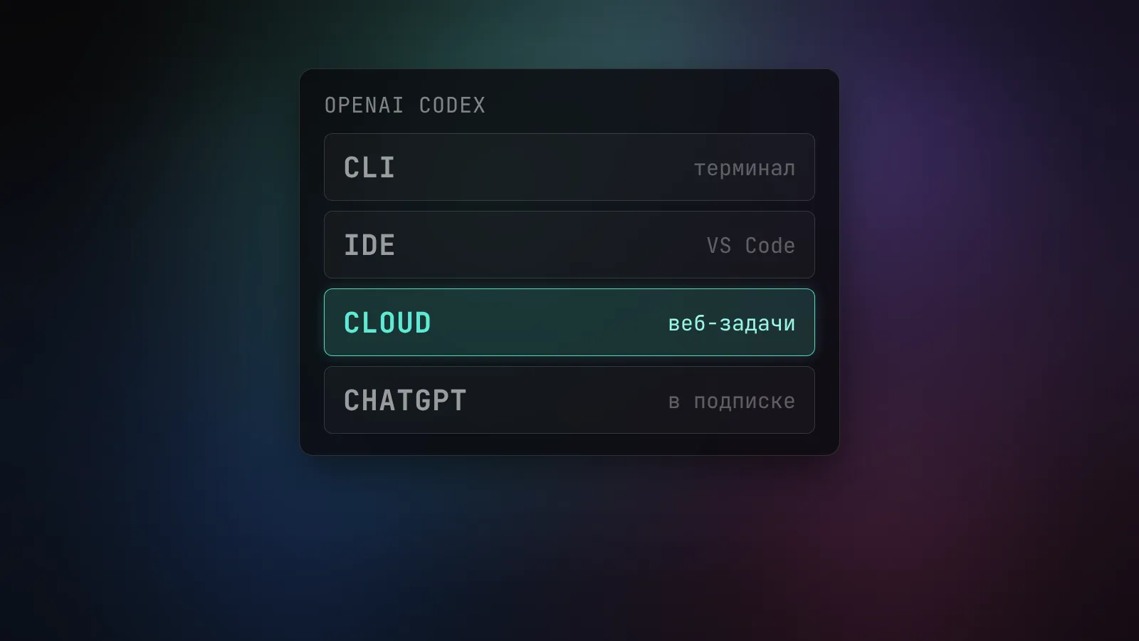 OpenAI Codex: установка и первые шаги