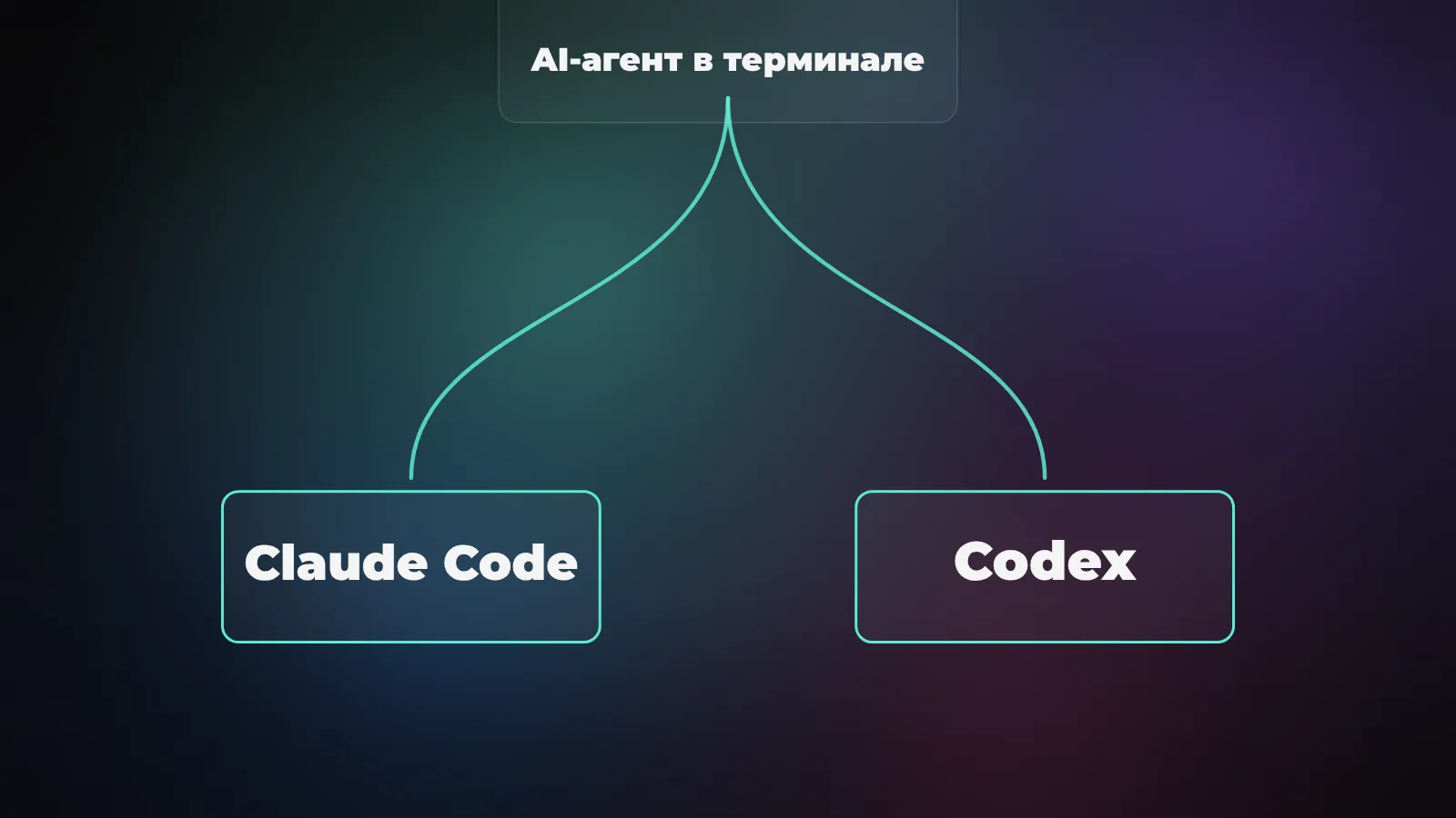 OpenAI Codex vs Claude Code: два агента для кода в терминале