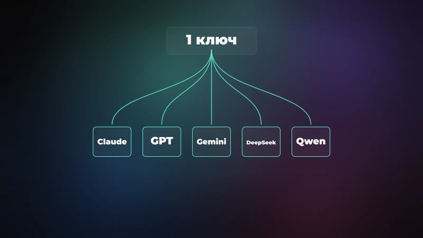 Stripe купил OpenRouter за $7 млрд: что это за штука и зачем она тебе