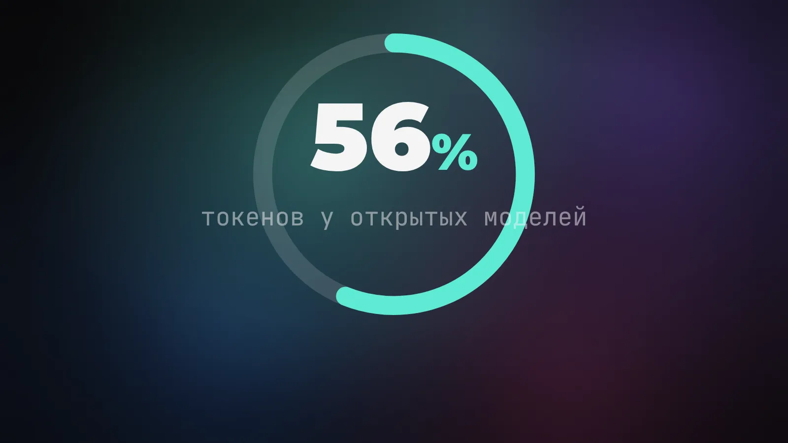 Открытые нейросети впервые обогнали закрытые - но деньги остались у закрытых