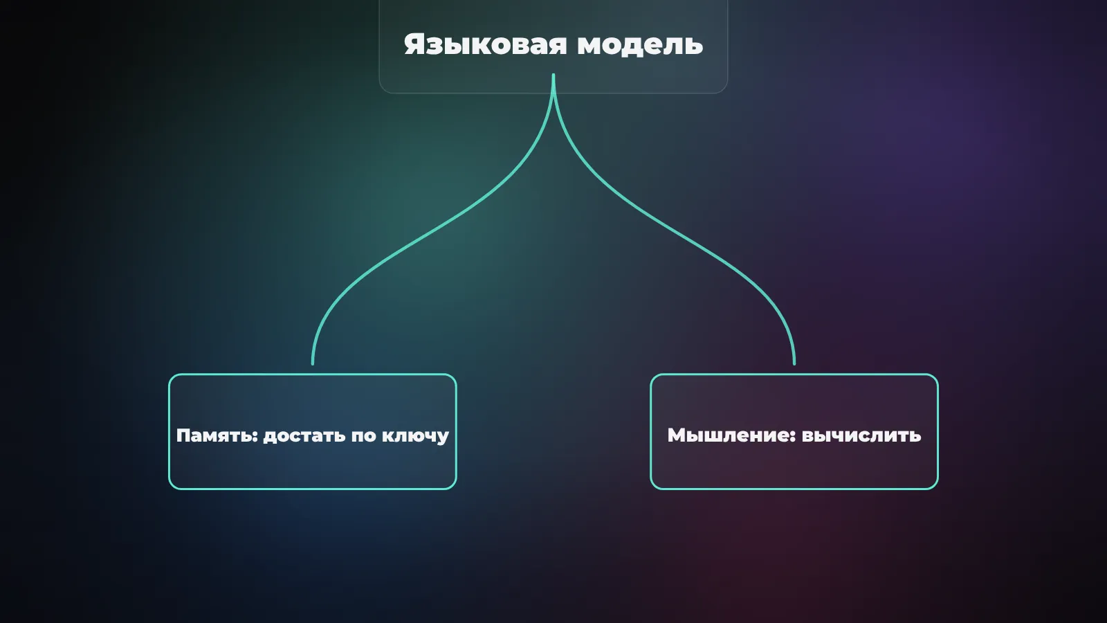 Почему у нейросети 51 миллиард параметров памяти, а «думает» она шестью