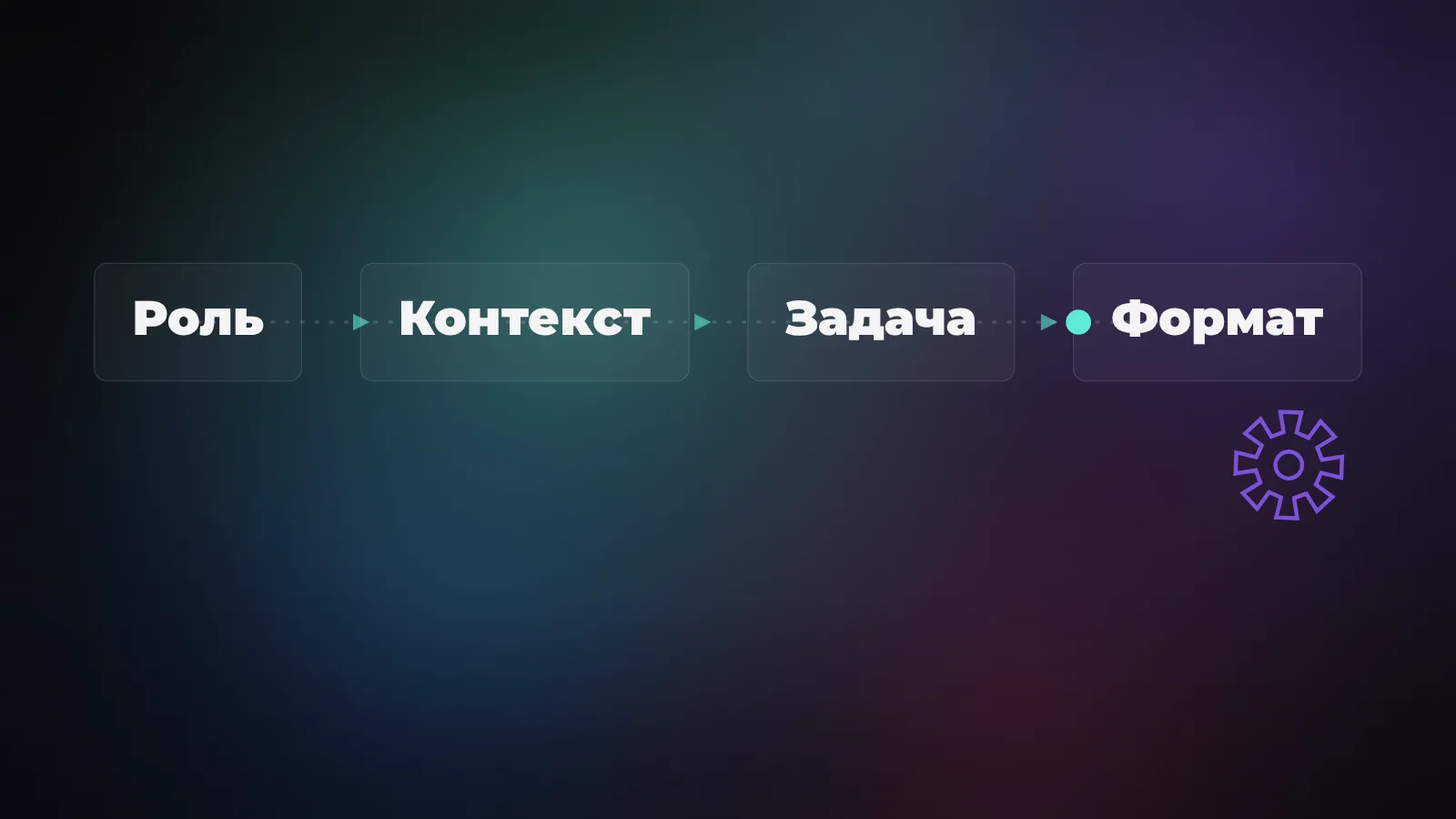 Промпты для ChatGPT: рабочие примеры и шаблоны на каждый день