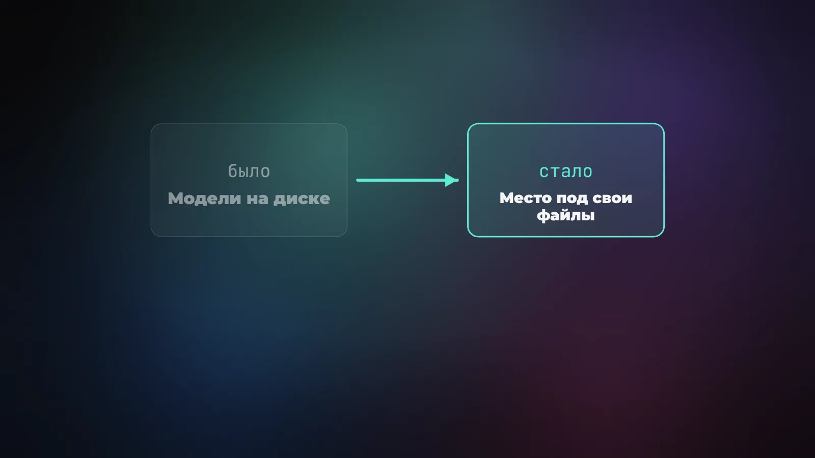 Как удалить Apple Intelligence с Mac и вернуть место: RemoveMacAI