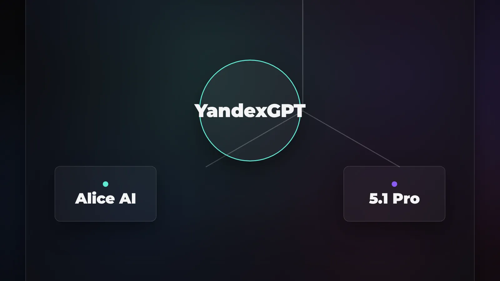 YandexGPT: версии 5 и 5.1, что умеет нейросеть Яндекса и как пользоваться