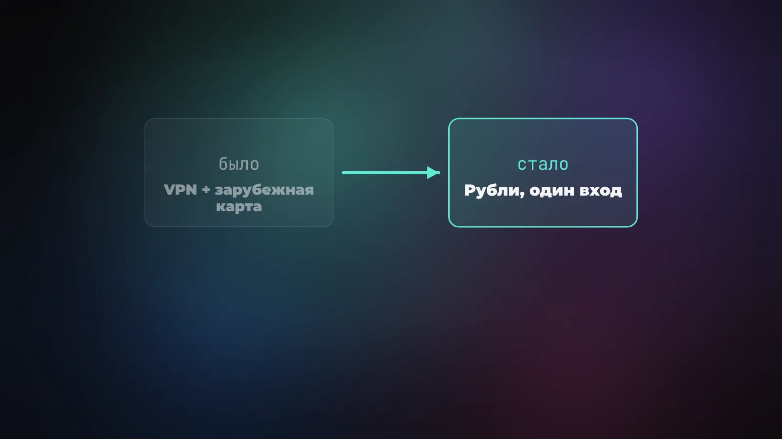 Прямой доступ к западным ИИ требует VPN и зарубежной карты, агрегатор заменяет это оплатой рублями и одним входом