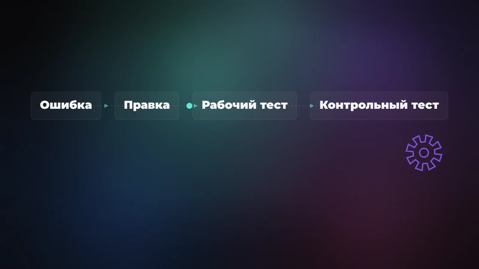 Набор случаев делится на рабочий и отложенный: правка остаётся только после проверки на обоих