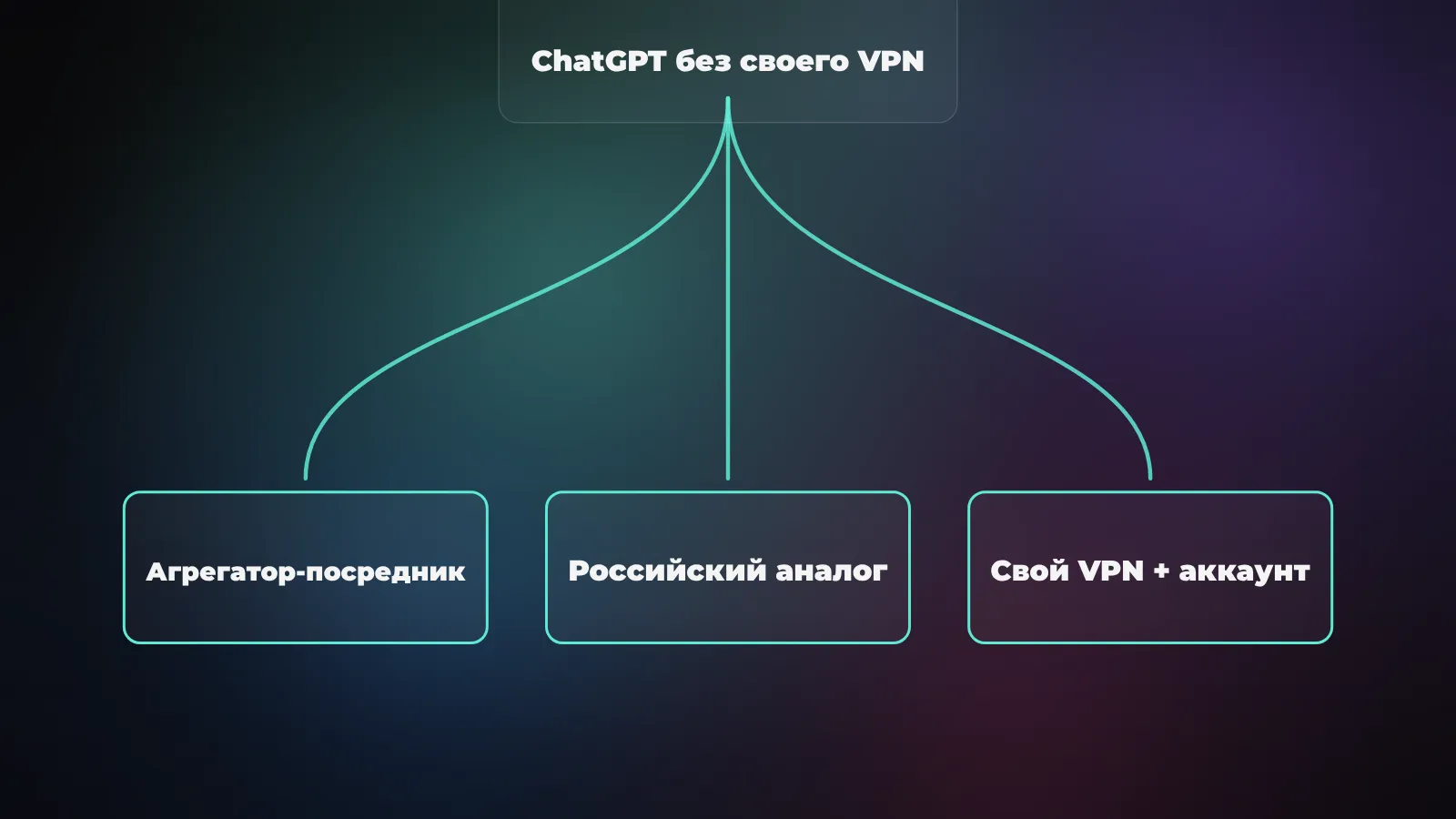 Три пути к ChatGPT без своего VPN: агрегатор-посредник, российский аналог и классический вариант со своим VPN и аккаунтом