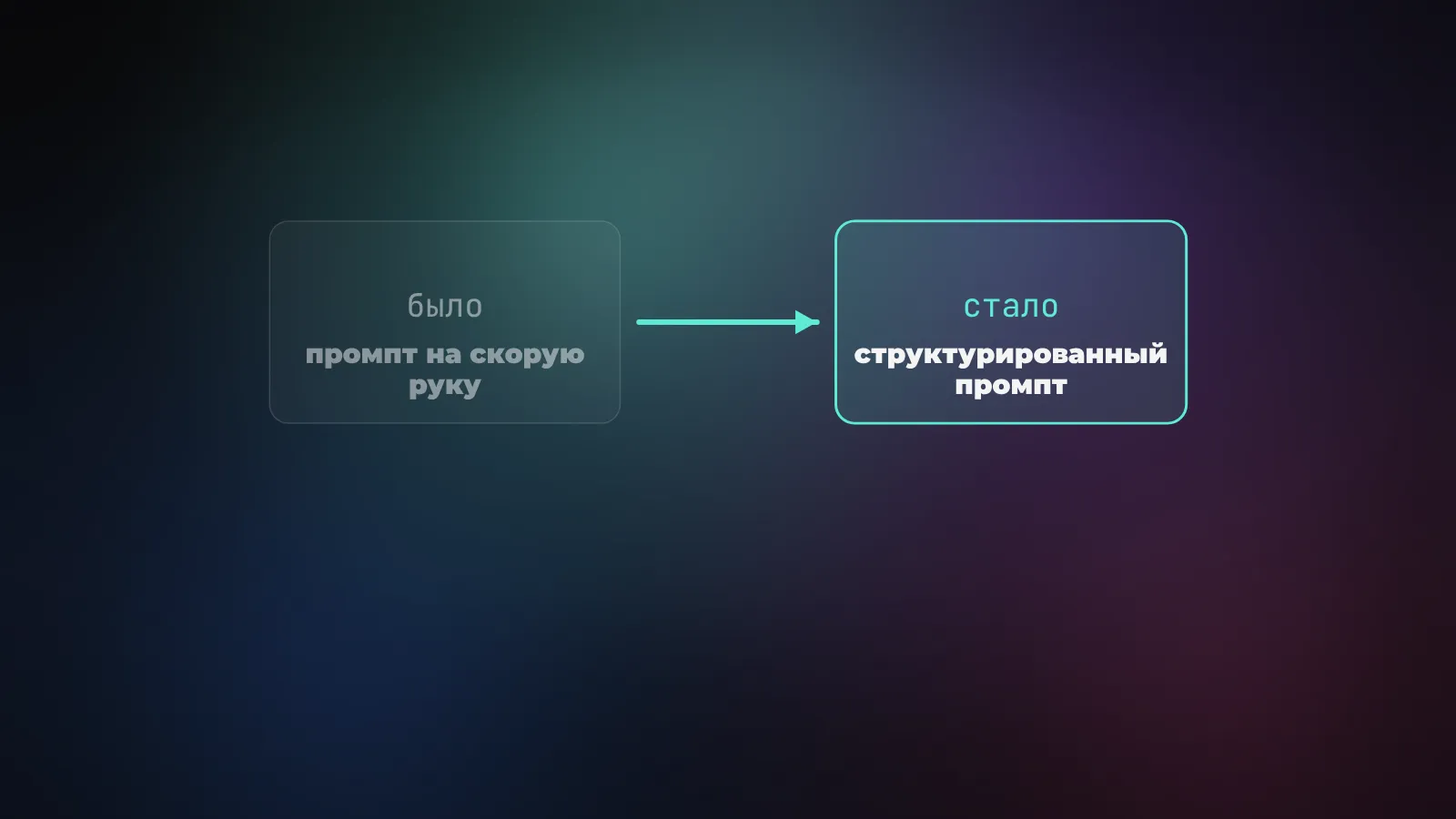 Промпт до и после: небрежная просьба превращается в структурированное задание