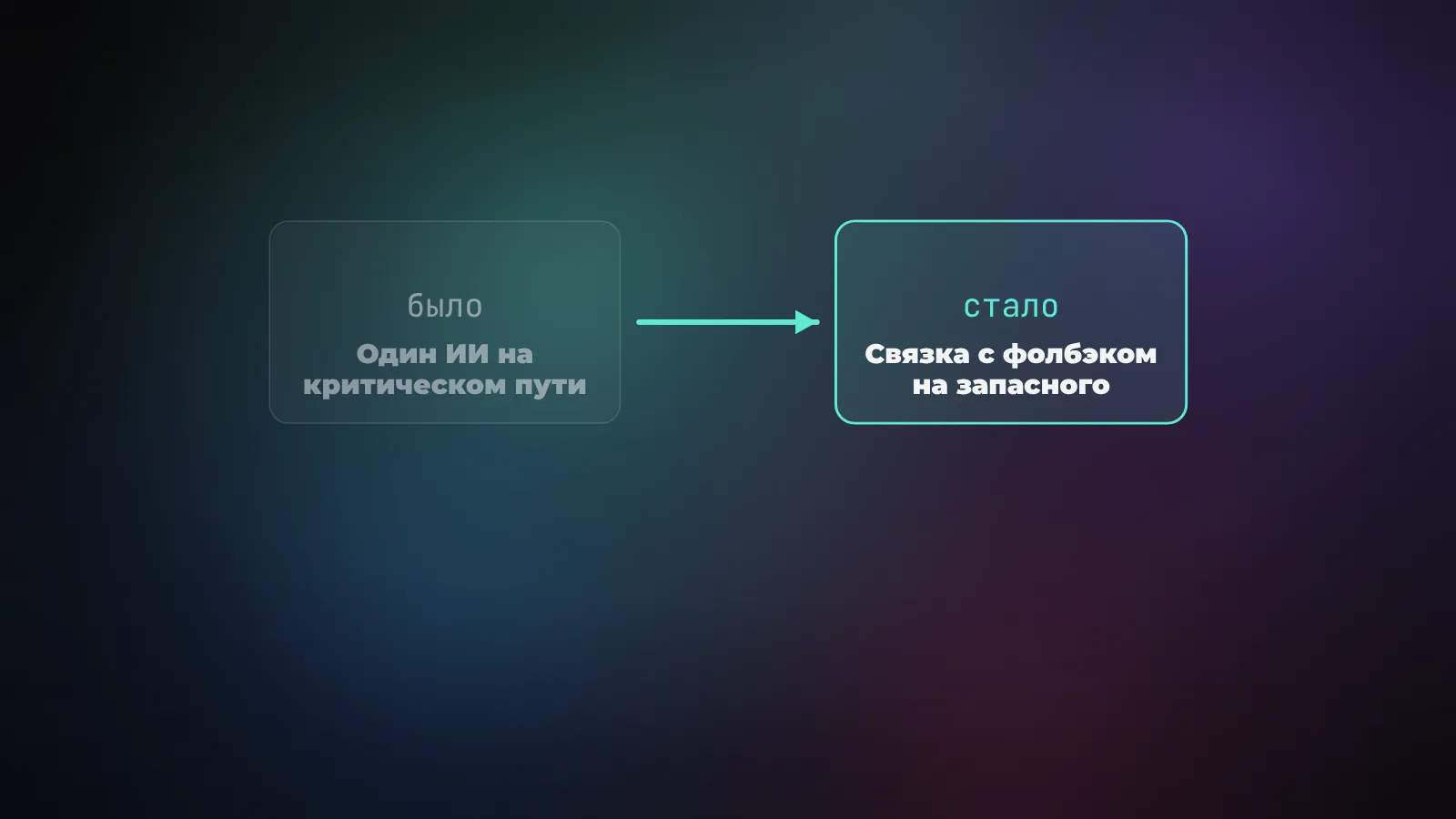 Один провайдер на критическом пути превращается в связку с автоматическим переключением на запасной