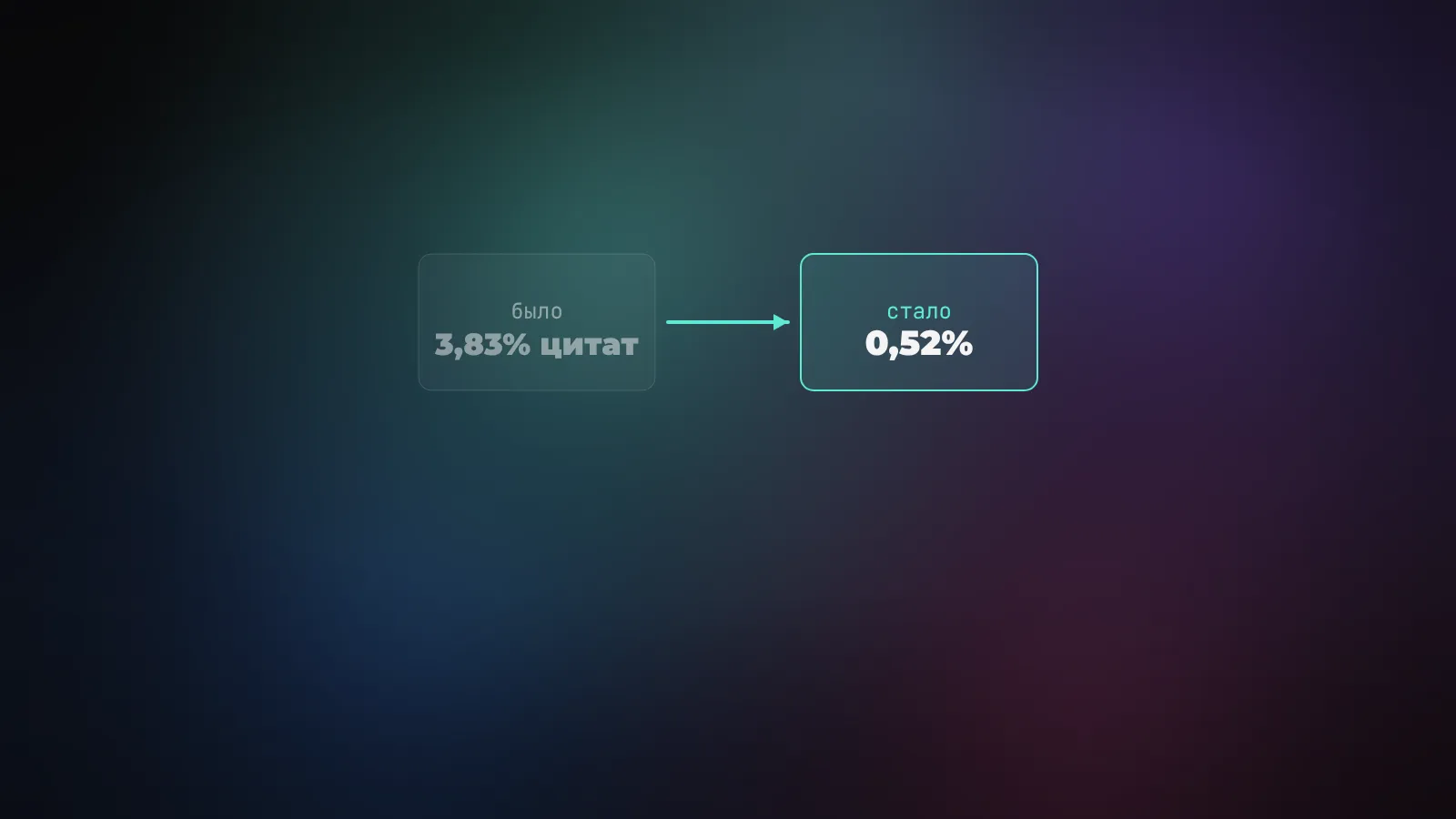 Было и стало: доля Reddit в цитатах ChatGPT упала с 3,83% до 0,52%