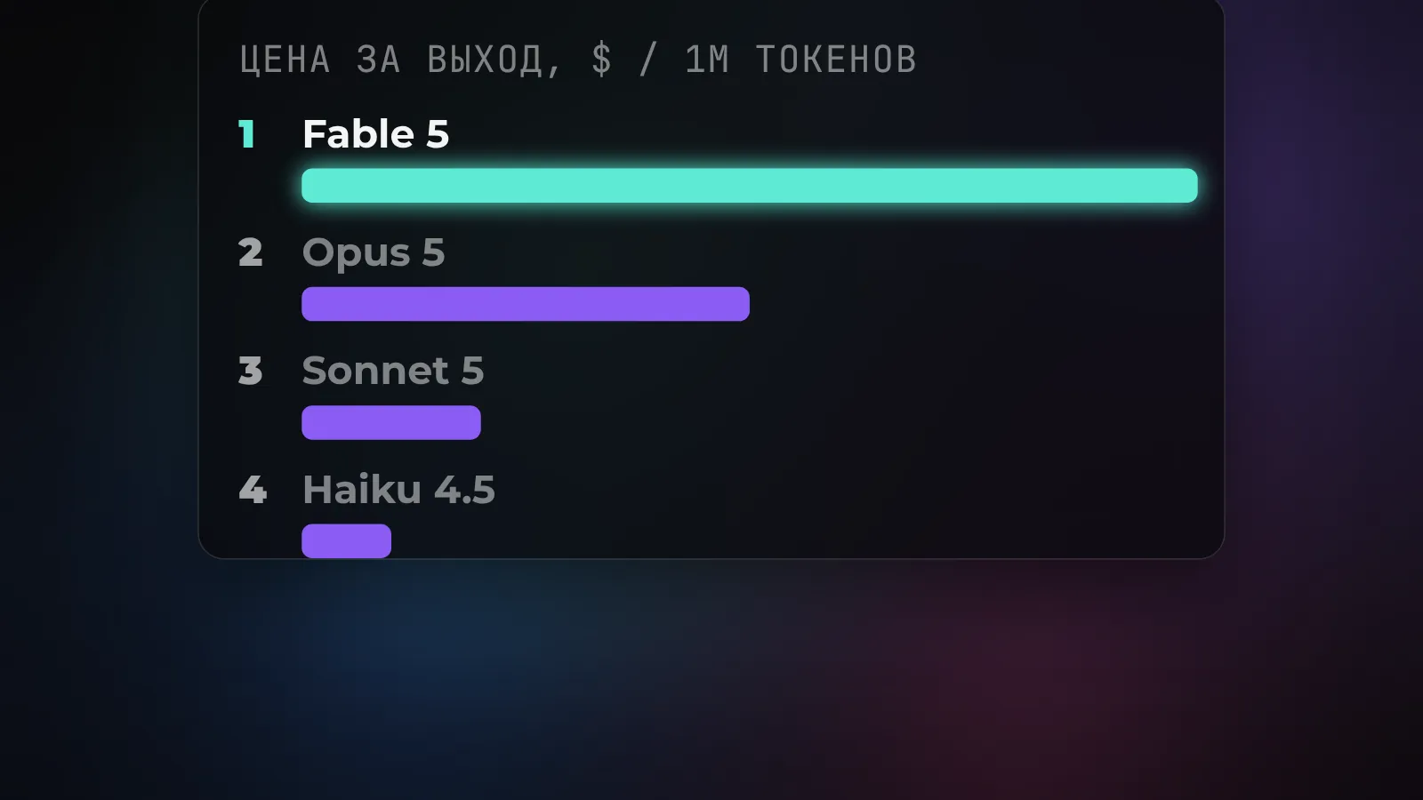 Цена за выход в долларах за миллион токенов: Fable 5 дороже всего, дальше Opus 5, Sonnet 5 и Haiku 4.5