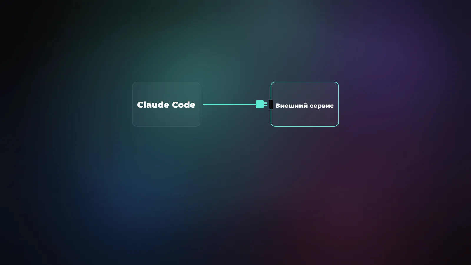 Схема подключения: Claude Code слева соединяется через MCP с внешним сервисом справа