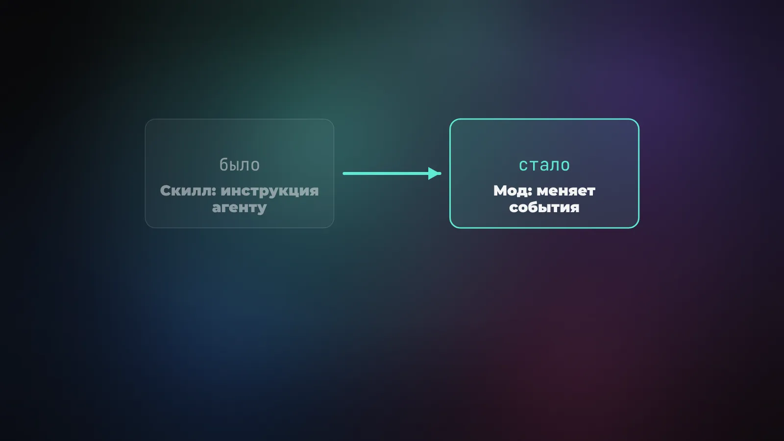 Скилл даёт инструкцию, а мод получает доступ к событиям и интерфейсу запущенного Claude Code