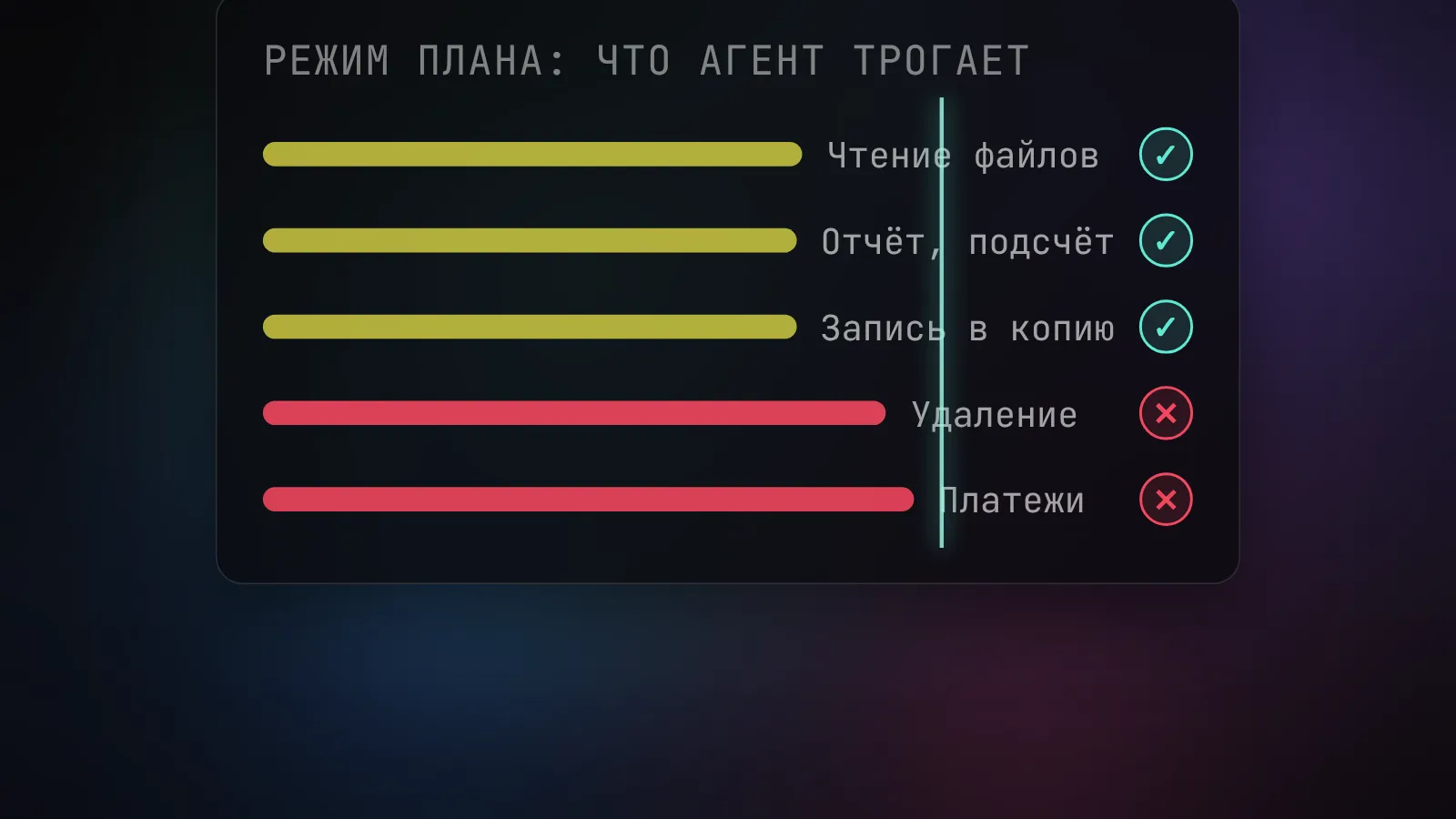 Режим плана Claude Code: действия агента проходят через твоё подтверждение, а опасные шаги останавливаются