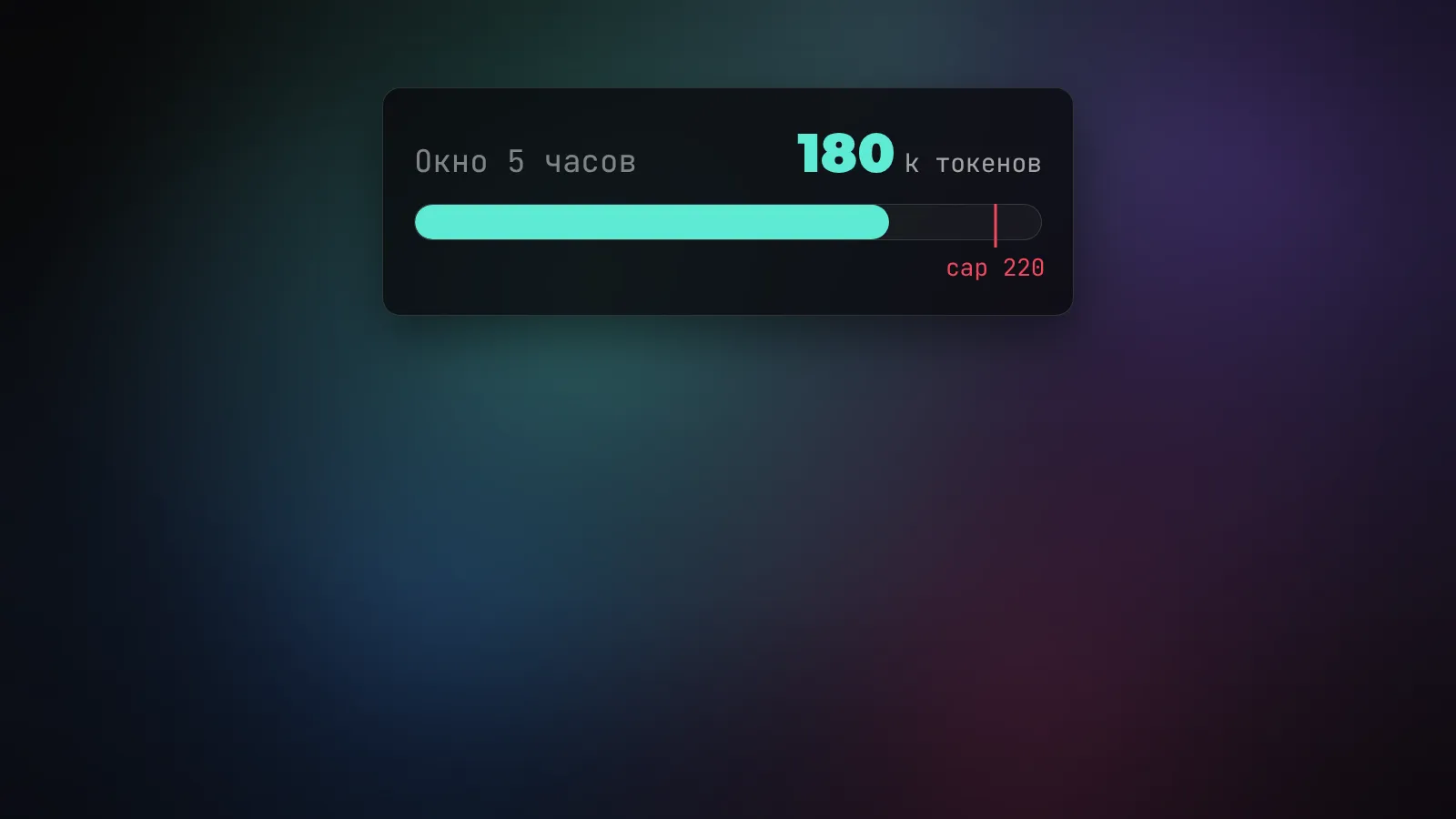 Шкала лимита Claude Code: расход токенов наполняет пятичасовое окно и упирается в недельный потолок