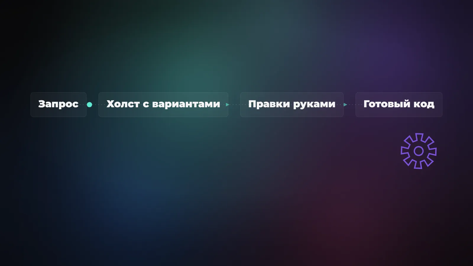 Как работает /design: запрос, холст с вариантами, правки руками, готовый код