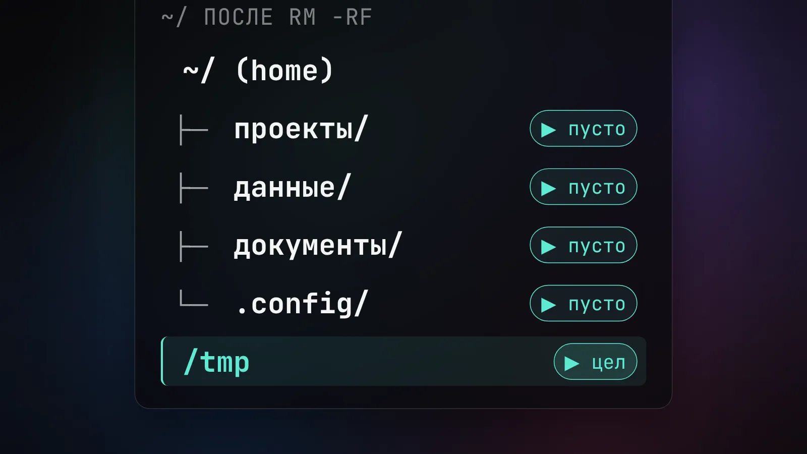 Дерево после инцидента: папки домашней директории пусты, уцелел только /tmp - ради которого всё и затевалось