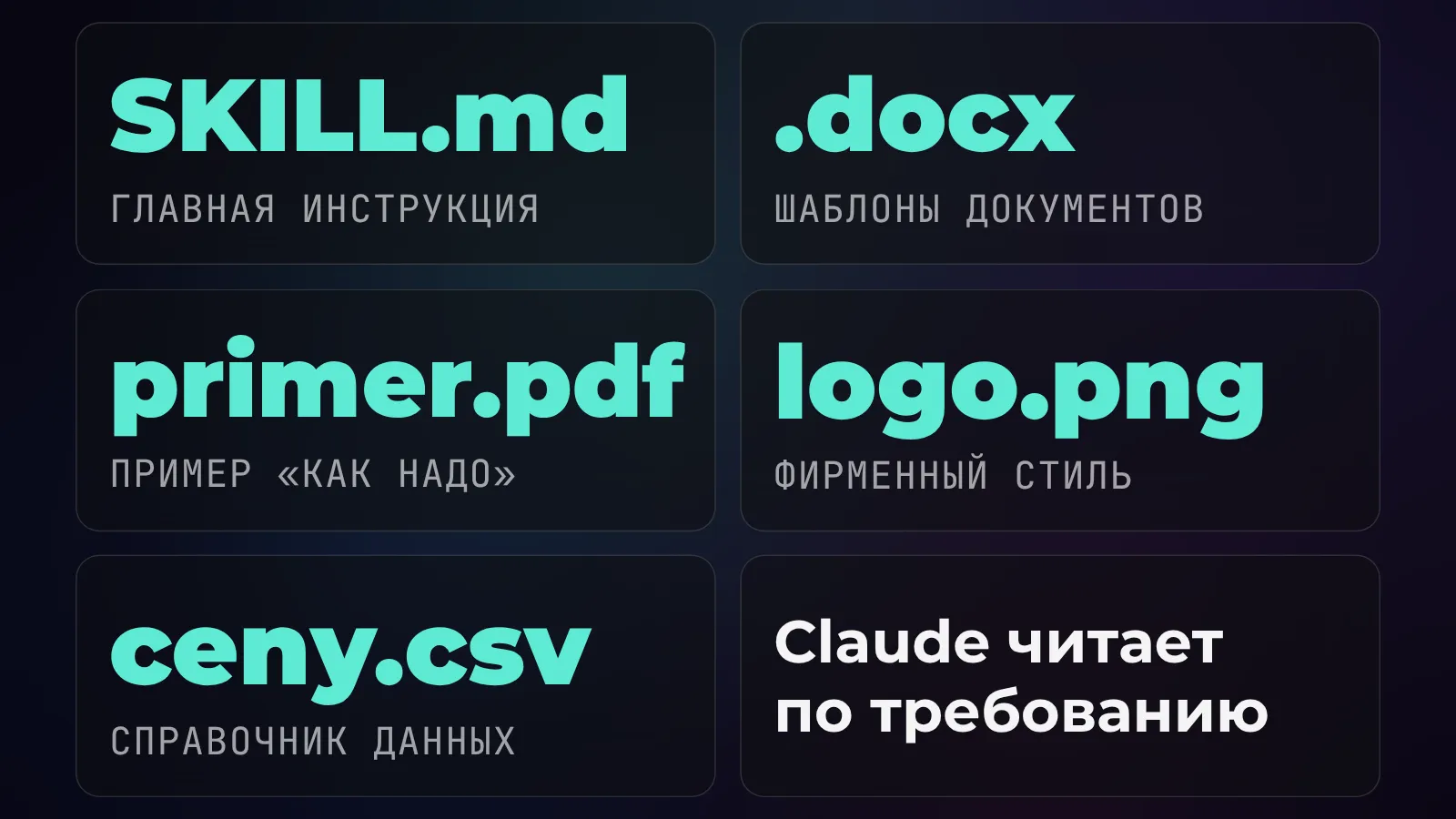 Что кладут в папку скилла: инструкция, шаблоны, примеры, фирменный стиль, данные