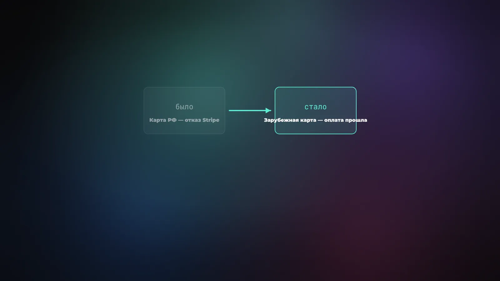 До и после оплаты Cursor: карта РФ получает отказ Stripe, зарубежная карта - платёж проходит