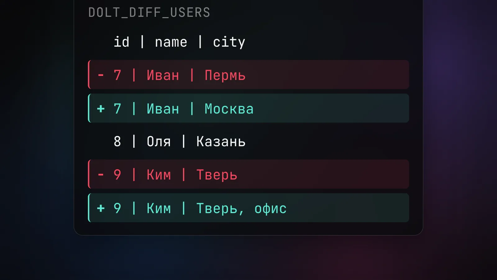 Дифф таблицы users: удалены старые значения строк, добавлены новые