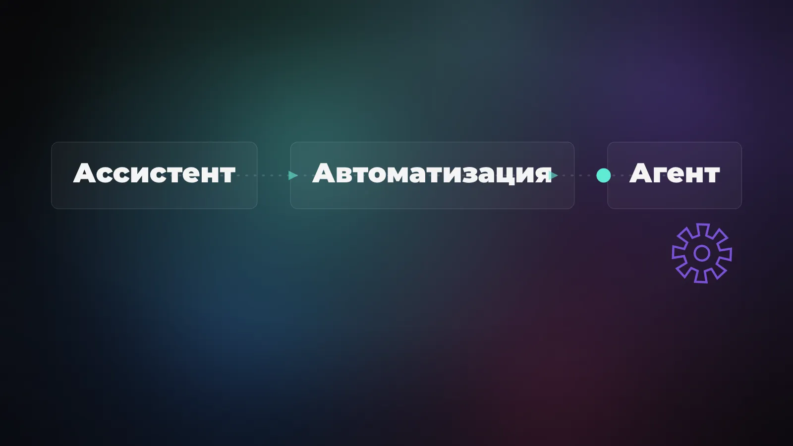 Три уровня внедрения ИИ в бизнесе: ассистент отвечает на запрос, автоматизация связывает сервисы по сценарию, агент доводит задачу до результата сам