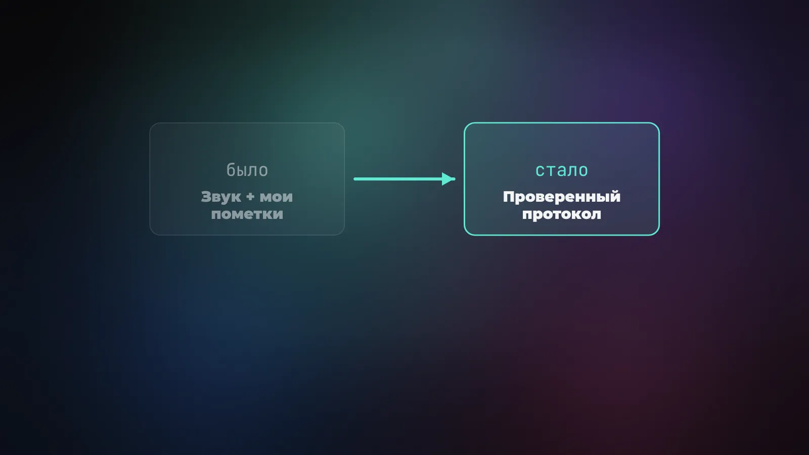Схема заметок Granola: черновые пометки и звук переходят в проверенный протокол