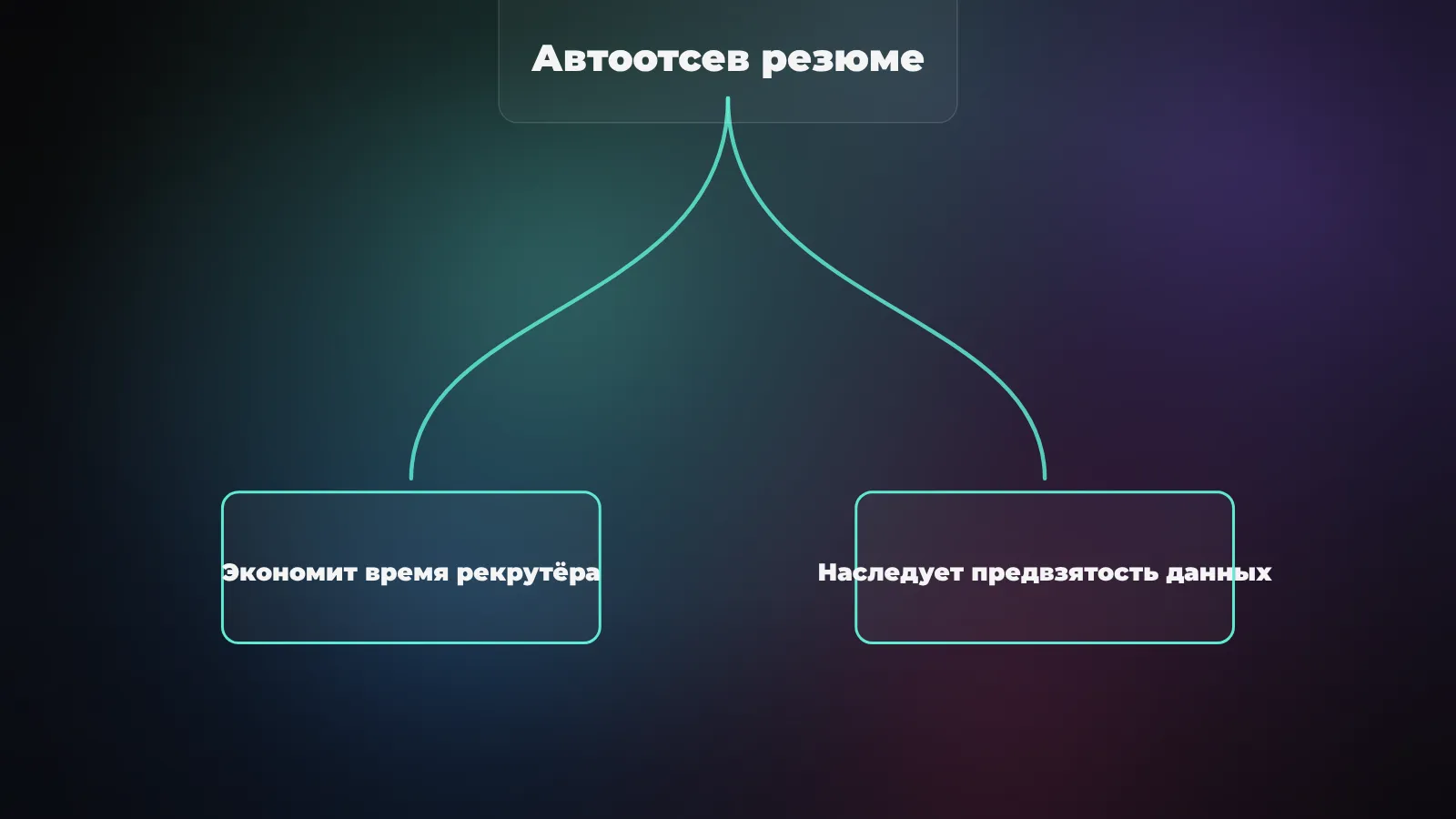 Автоотсев резюме экономит время рекрутёра, но наследует предвзятость данных, на которых обучен