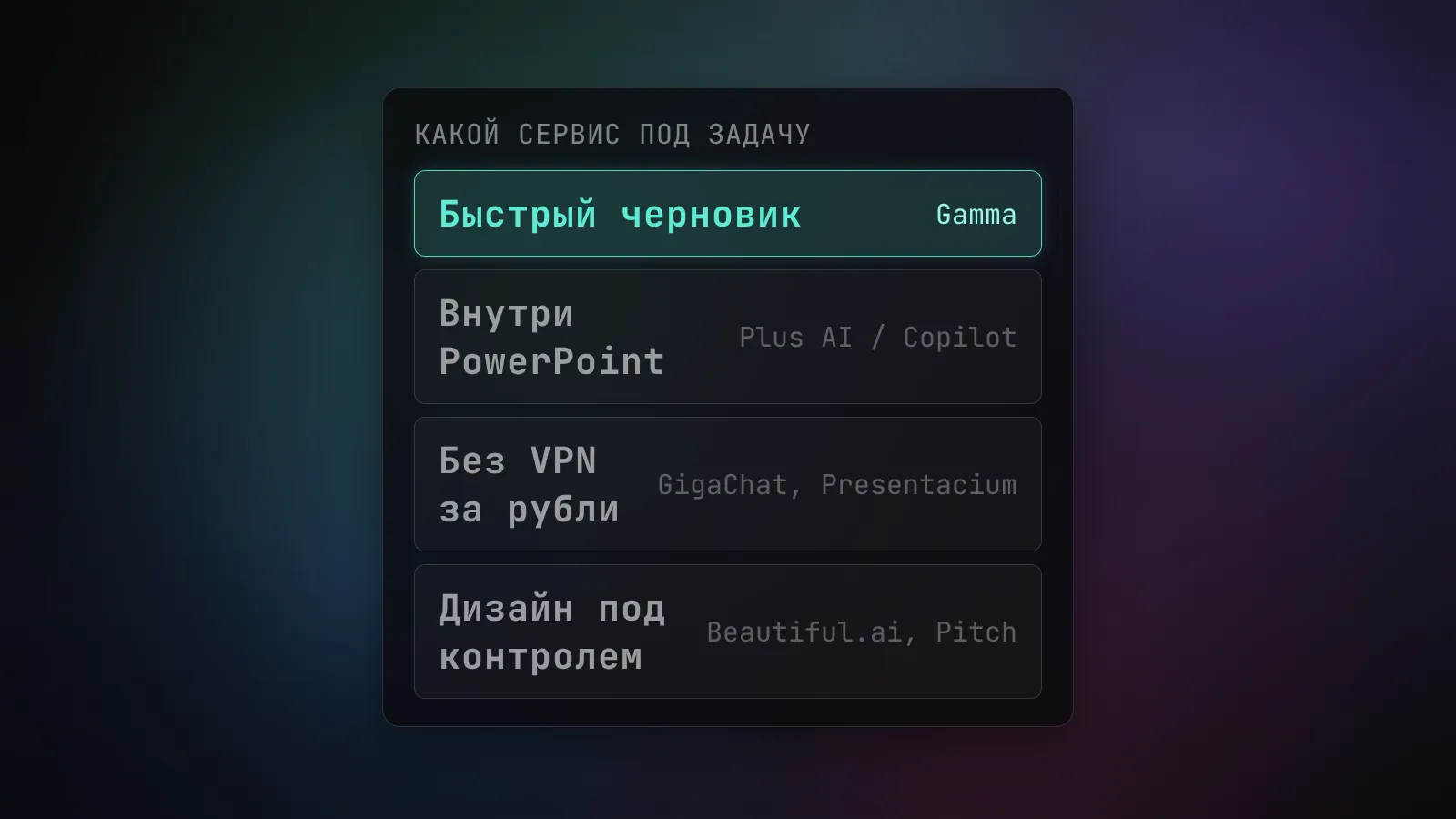 Соответствия задача - сервис: быстрый черновик Gamma, внутри PowerPoint Plus AI и Copilot, без VPN за рубли GigaChat и Presentacium, дизайн под контролем Beautiful.ai и Pitch